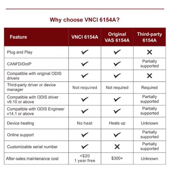 ODIS VNCI 6154A Diagnostic Tool