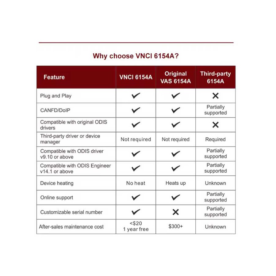 ODIS VNCI 6154A Diagnostic Tool