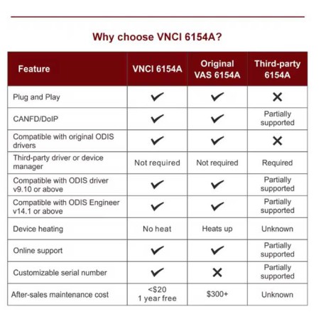 ODIS VNCI 6154A Diagnostic Tool. VCP can professional car diagnostics system