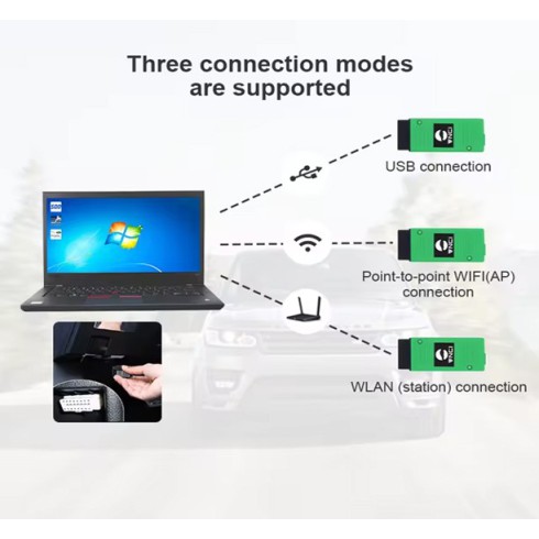 VNCI JLR DOIP Diagnostic Scanner Jaguar Land Rover Supports SDD Pathfinder