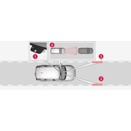 VOLVO Ativação Cruise control adaptativo ACC + Pilot Assist. Volvo Android cars - AAOS