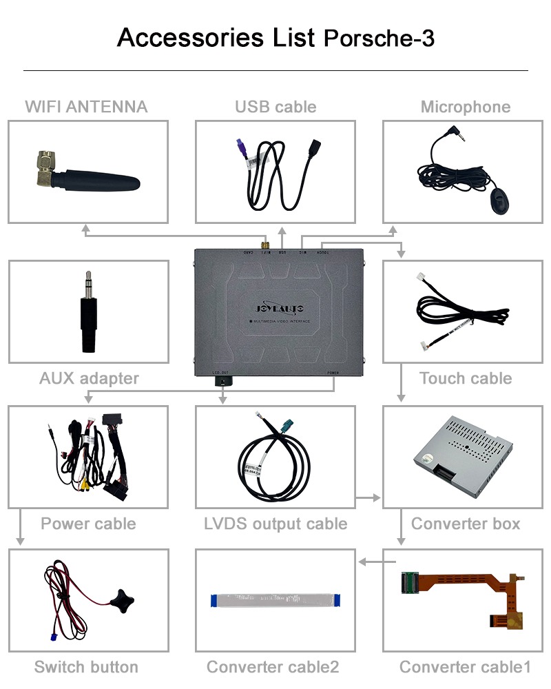 Porsche CDR 3.1 Apple Carplay Android Auto Upgrade